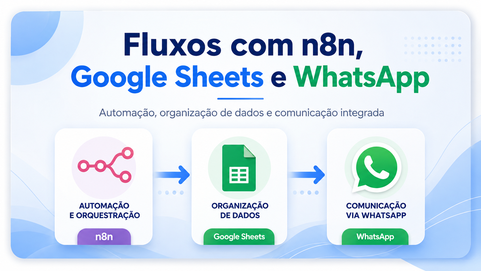 Capa do projeto Fluxos com n8n, Google Sheets e WhatsApp